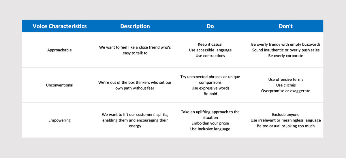 A table outlining what to do and not to do