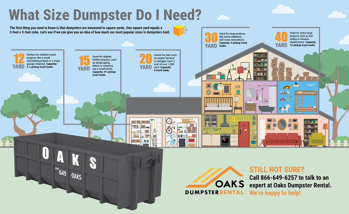 An illustration showing different dumpster sizes next to a house